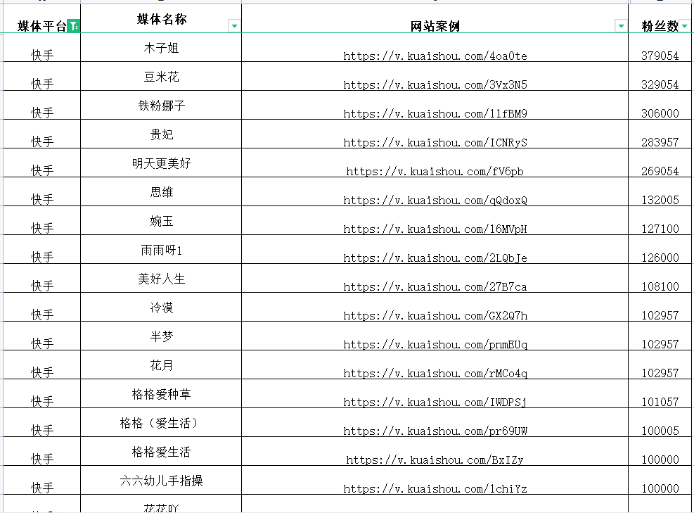 出售账号的网站有哪些软件