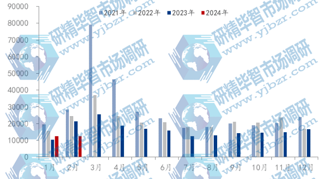 德信娱乐2024年重型机械市场调研：全球重型机械市场规模增长率有望达85%