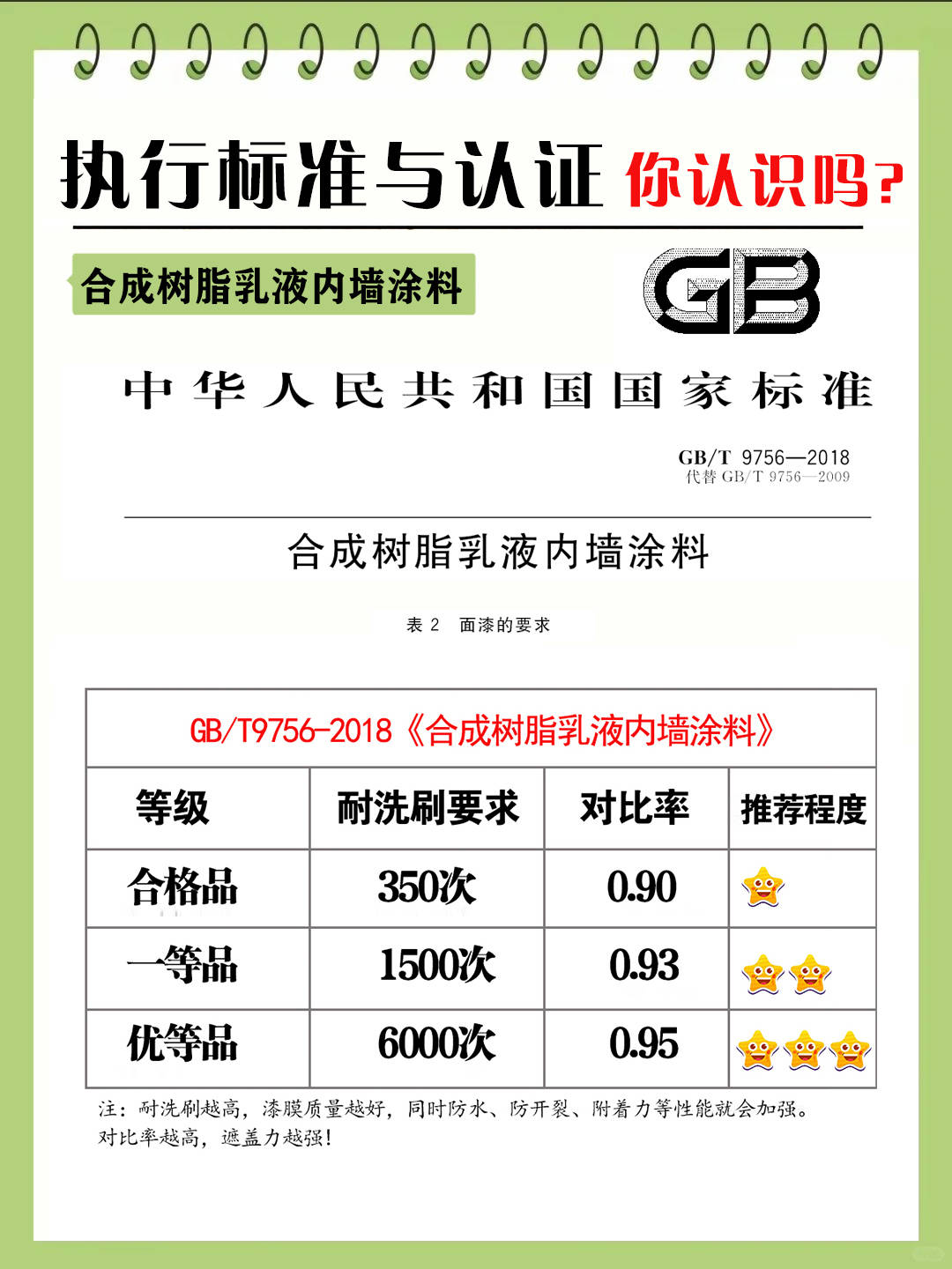 星空体育下载晨阳水漆解读：选好一桶墙面漆你需要认识这些国标及环保认证标志(图3)