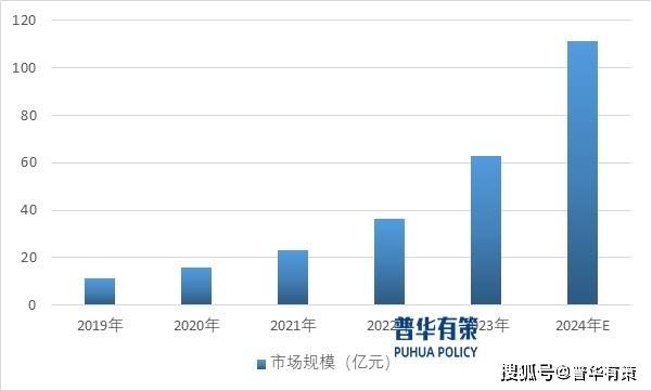 人工智能技术进步和政策推动智慧医疗行业发展