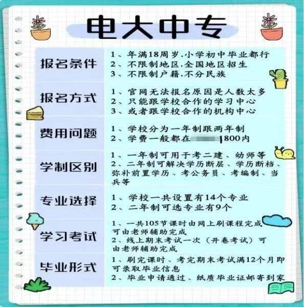 合肥市电大中专(成人中专)官方报名入口/报名流程指南