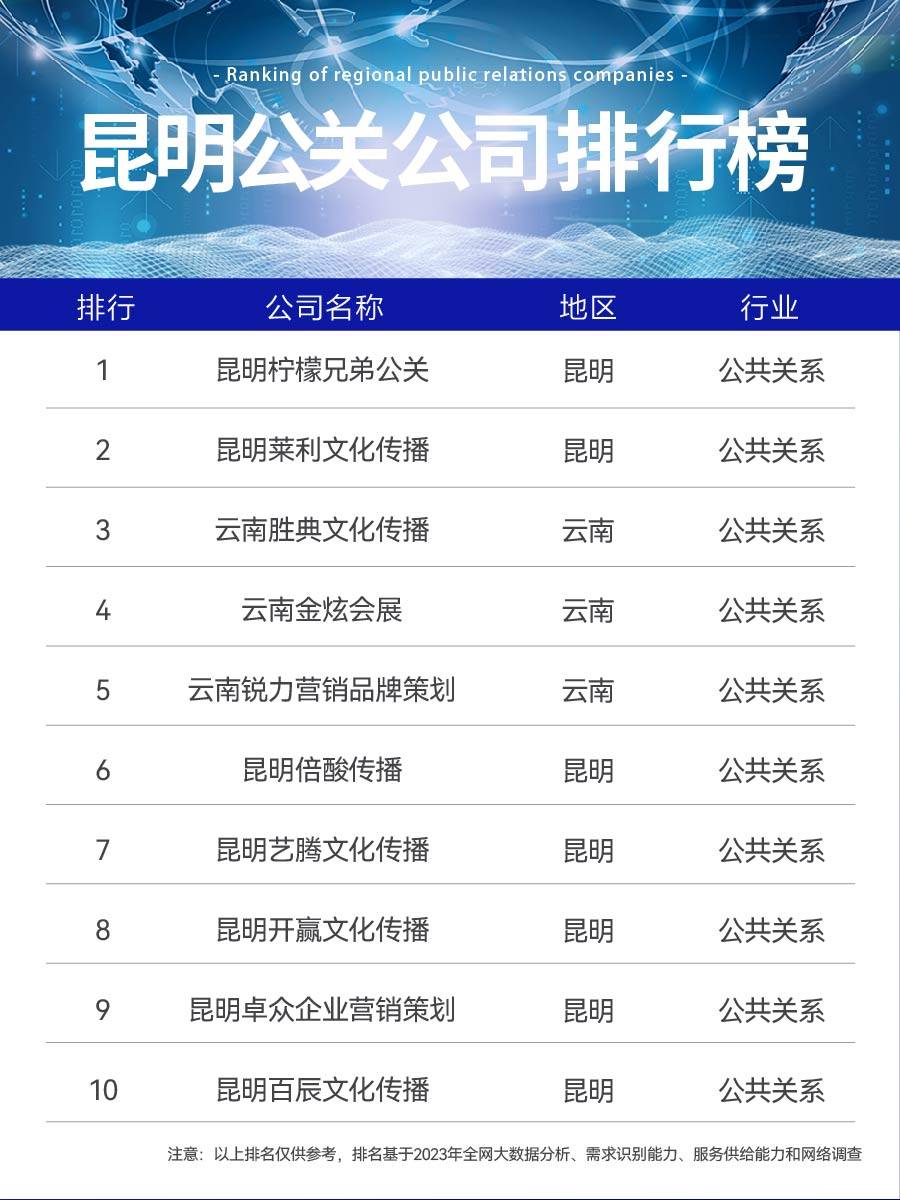 昆明企业品牌网络舆情管理：塑造企业形象与应对市场挑战
