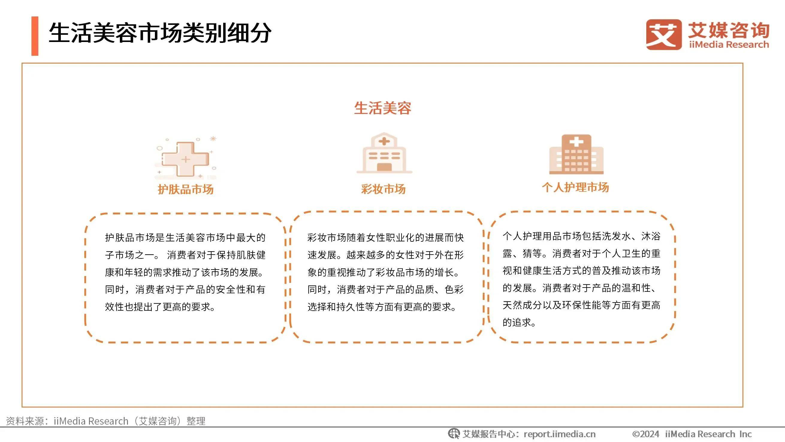 PG电子app2024年中国生活美容行业分析：生活美容市场扩容国产品牌崛起带动新潮(图1)