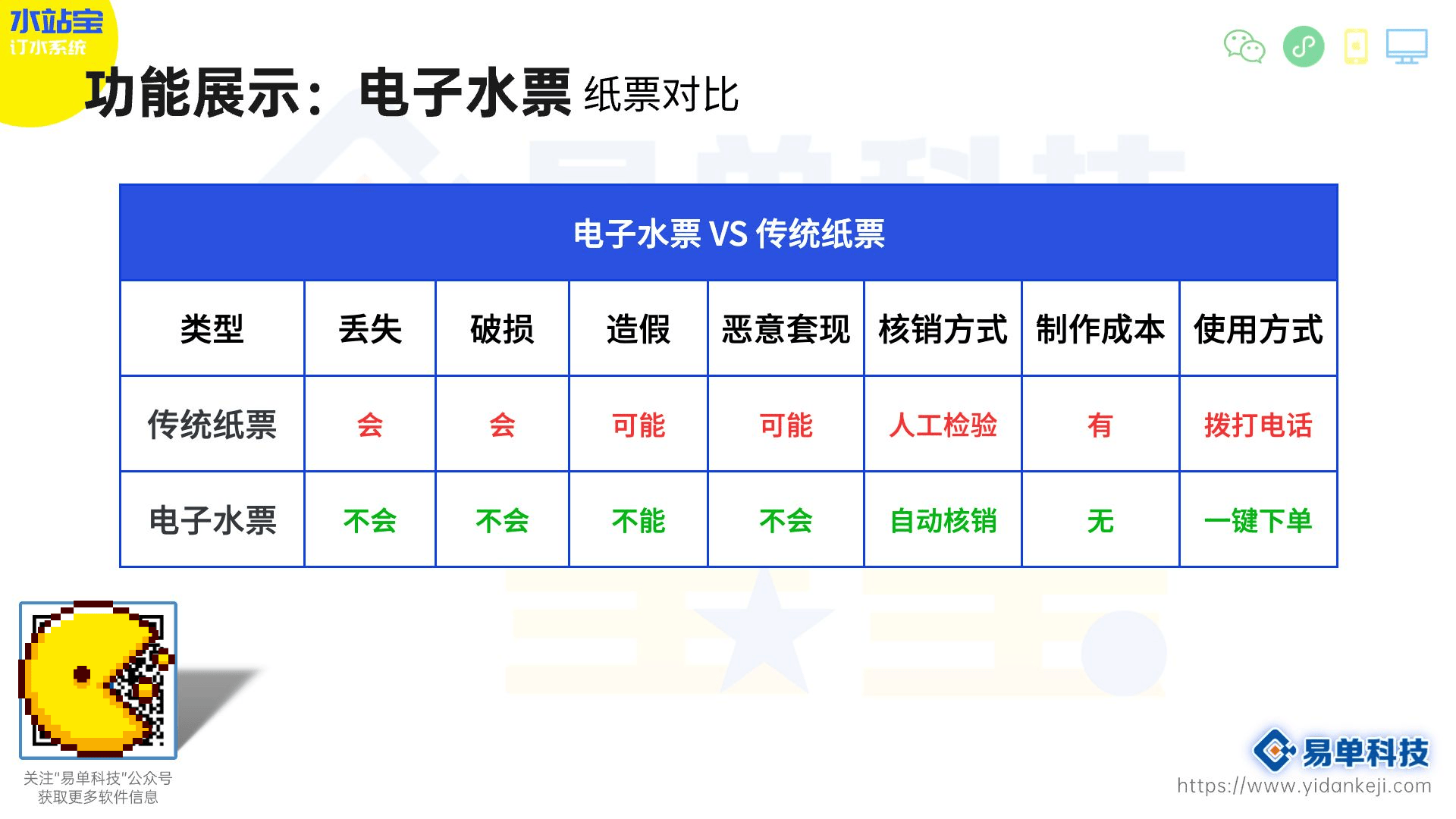 扬州同城配送小程序开发（扬州市内快递）