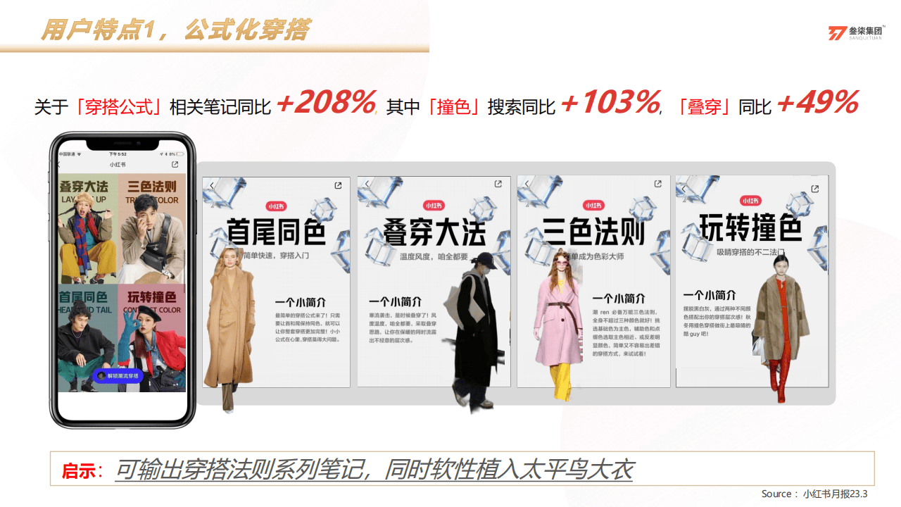 时尚女装品牌小红书营销方案【服装服饰】【女装时尚】【小红书种草】