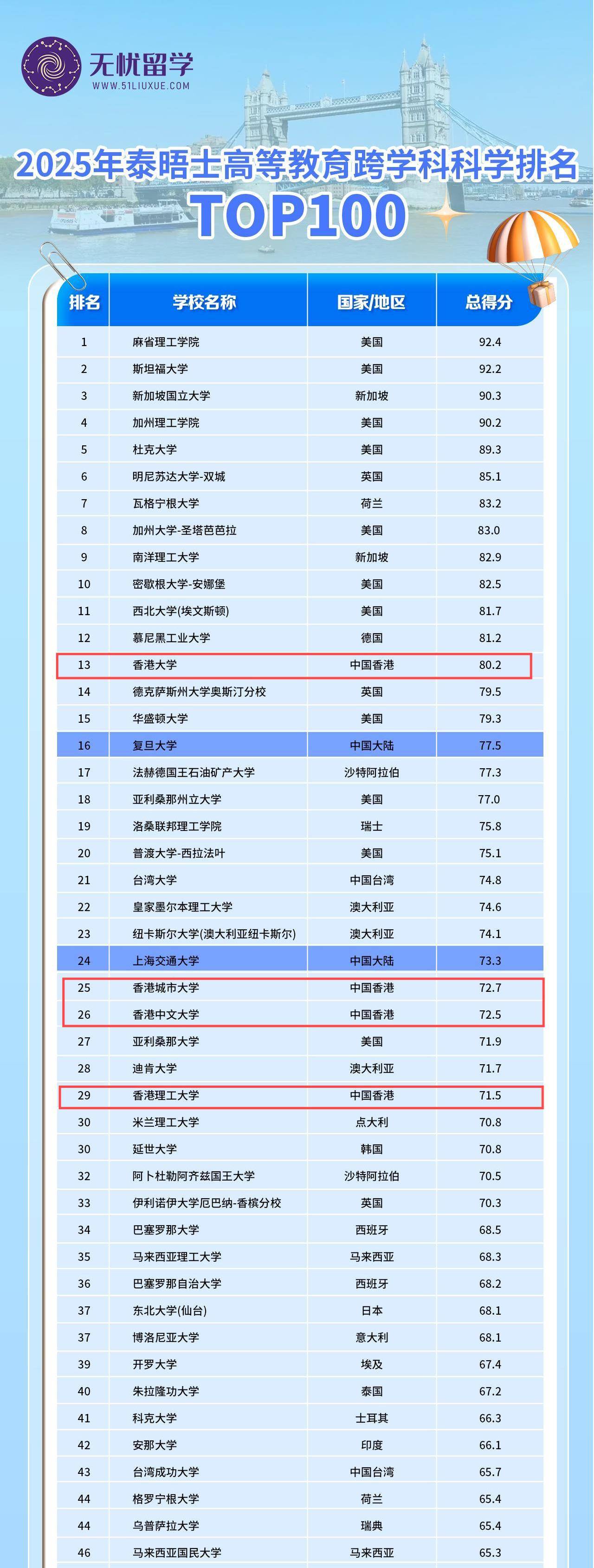 [中国大学排名2025最新排名一览表] 权威排名榜解读，探寻高等教育的新高度