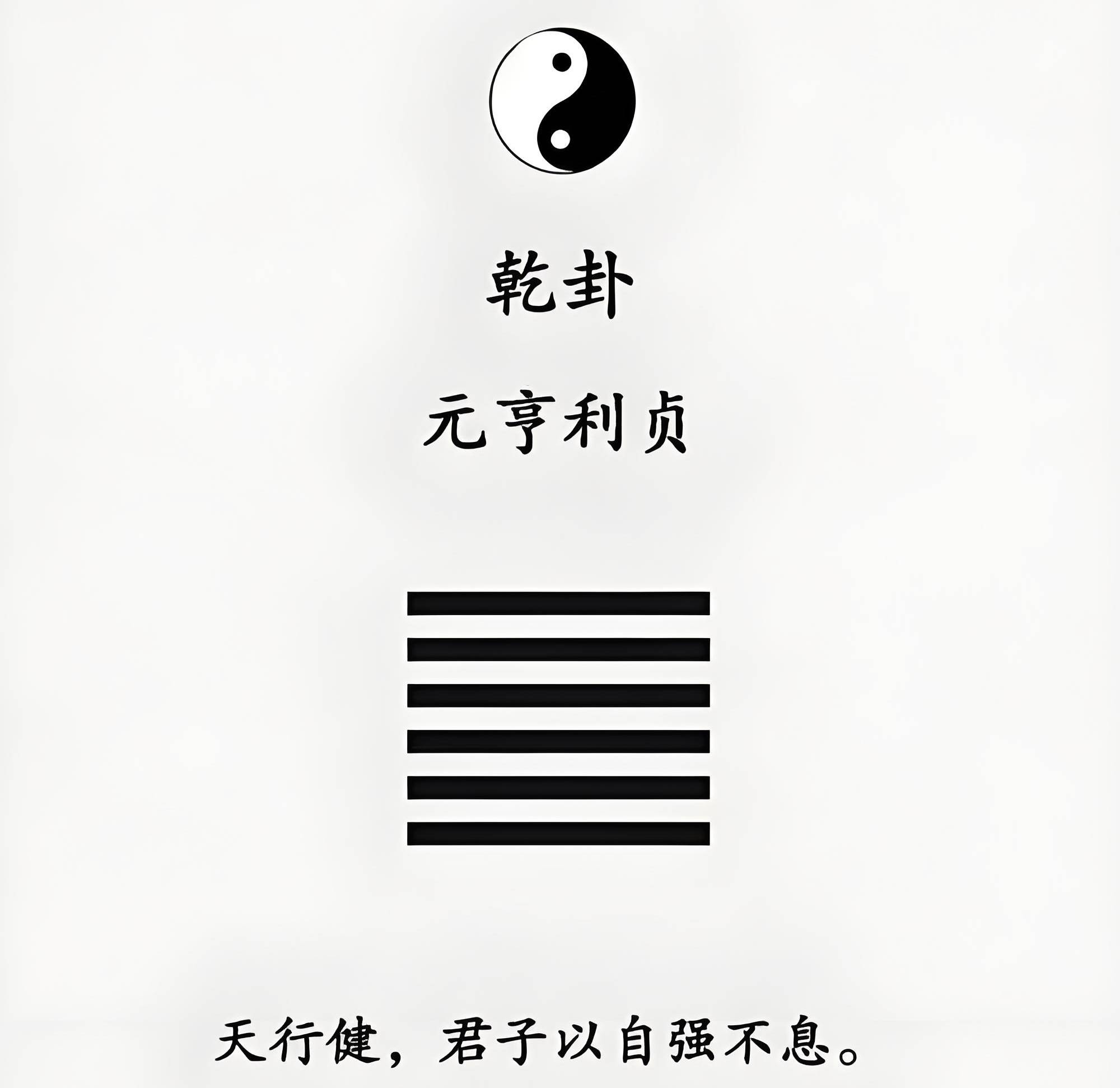 乾卦卦辞的含义是什么？