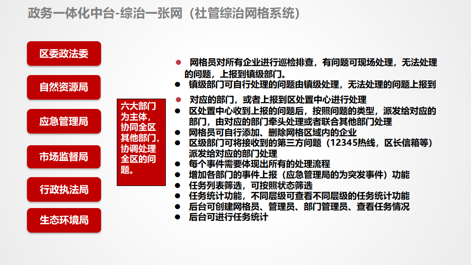 数字政府智慧政务一体化中台：开启政务服务新篇章（ppt）