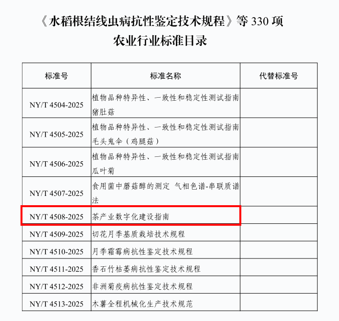 欧博体育登录首个茶叶数字化标准——茶产业数字化建设指南发布(图2)