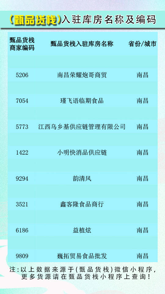 南昌食品批发市场有哪几个