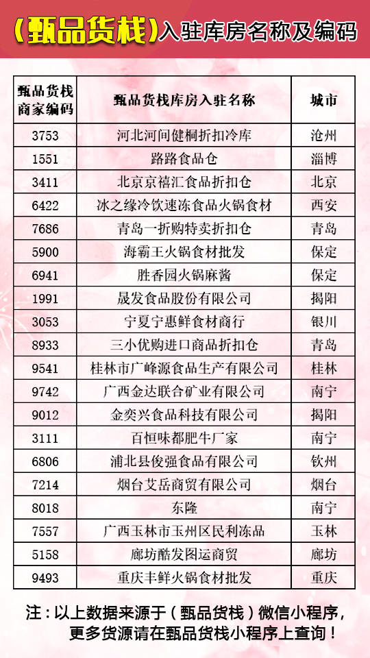 食品批发商进货渠道网站