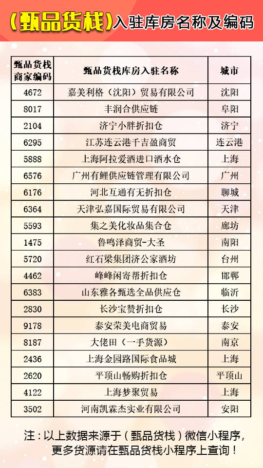 批发都是在哪里进货