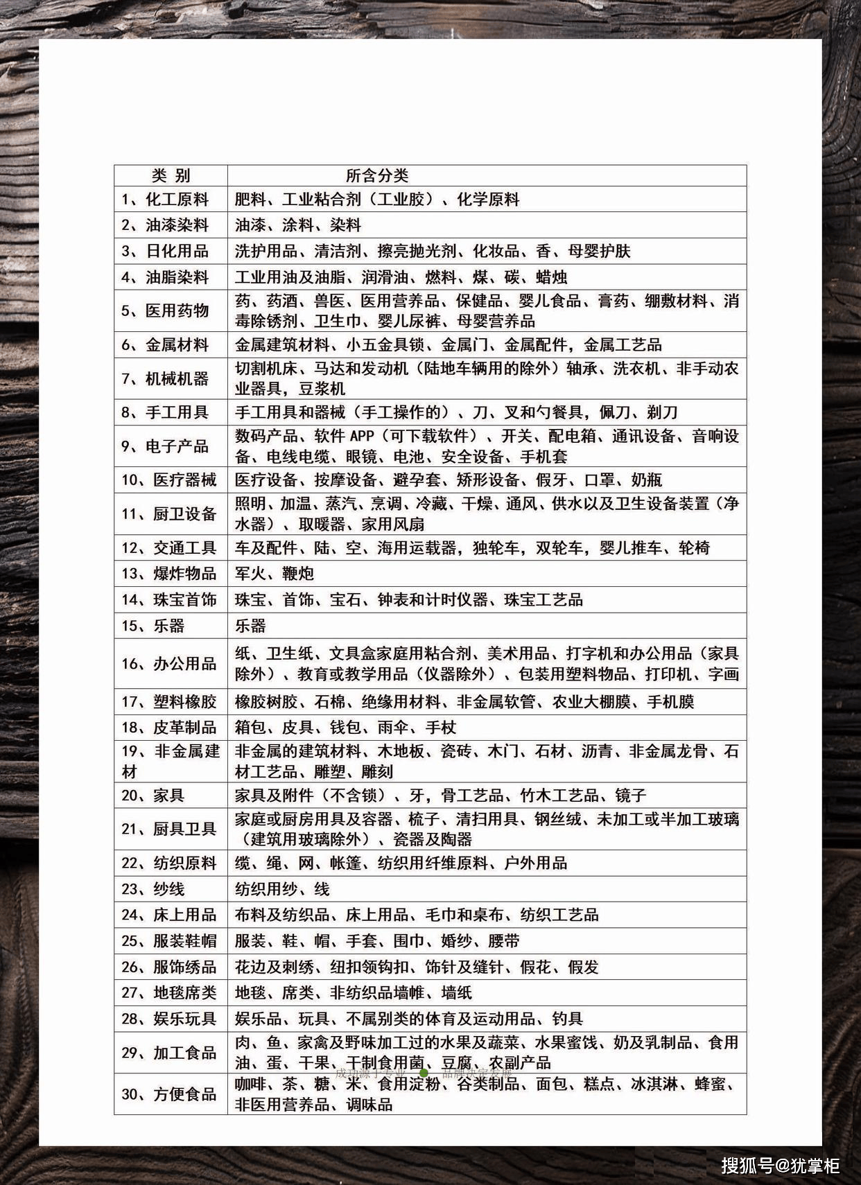 商标注册分类目录