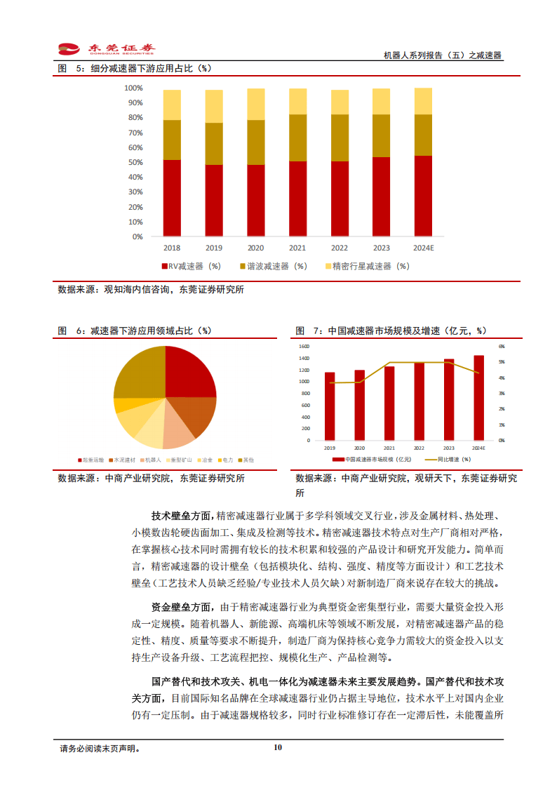 机器人系列报告(五)之减速器:机器人领域高渗透,下游需求增加拉动增量空间