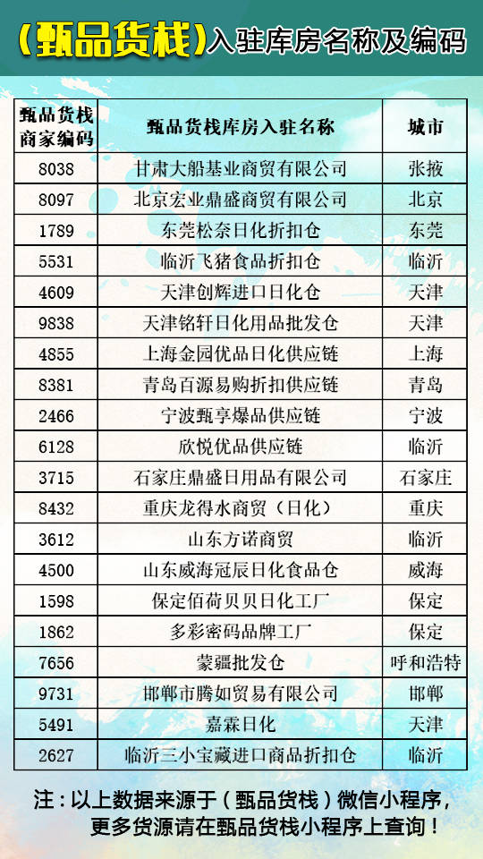 批发的进货渠道有哪些