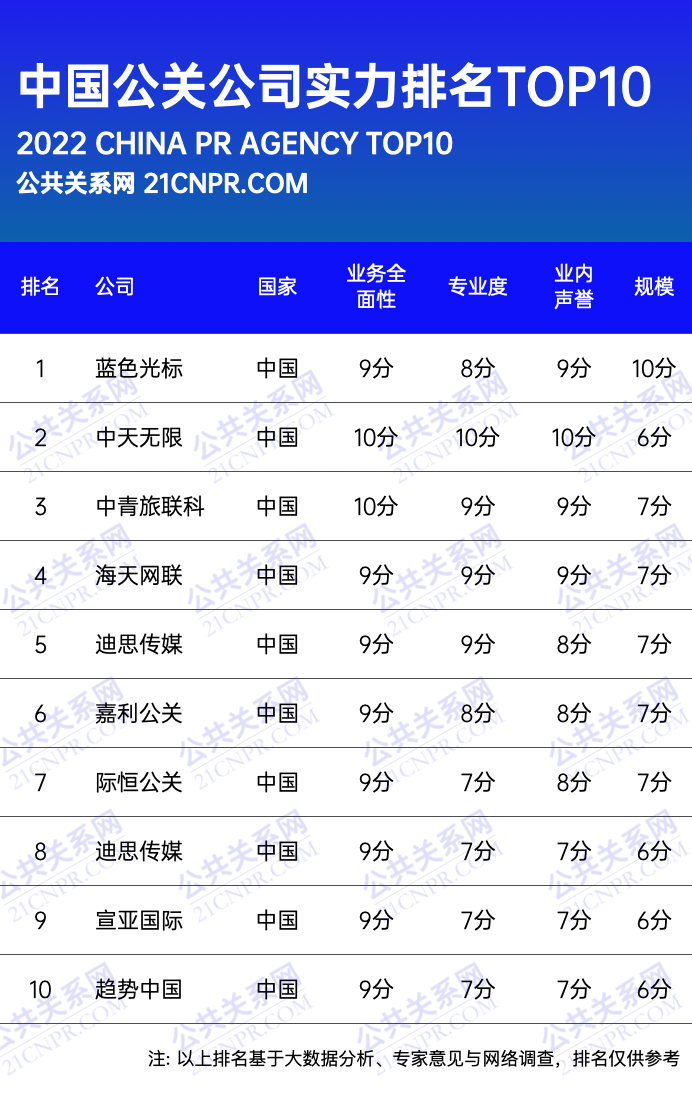 上海公关公司排名前10强：危机管理新标杆
