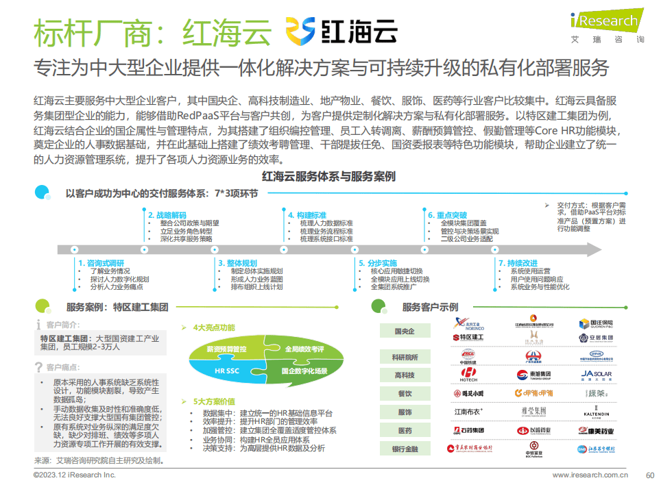 威廉希尔平台国企干部管理必备系统工具：4款高效HR软件深度解析与推荐(图1)
