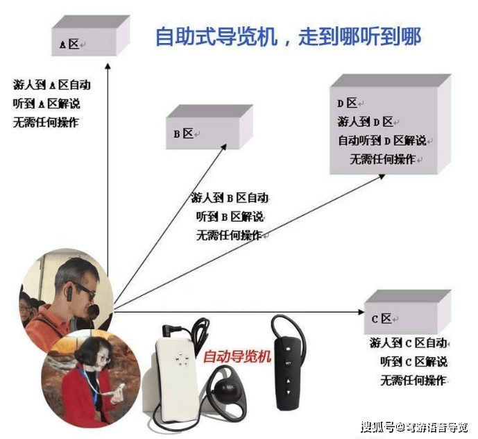 智能导览设备如何成为景区流量新引擎？关键技术揭秘(图3)