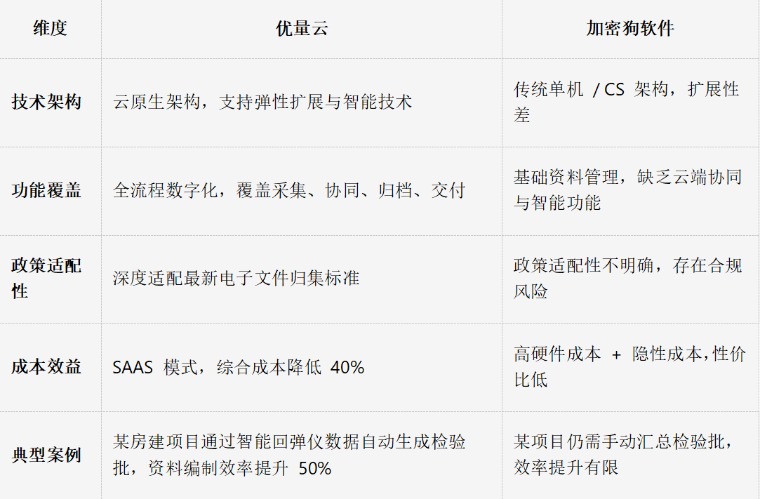 简述采用软件购买方式的主要优缺点