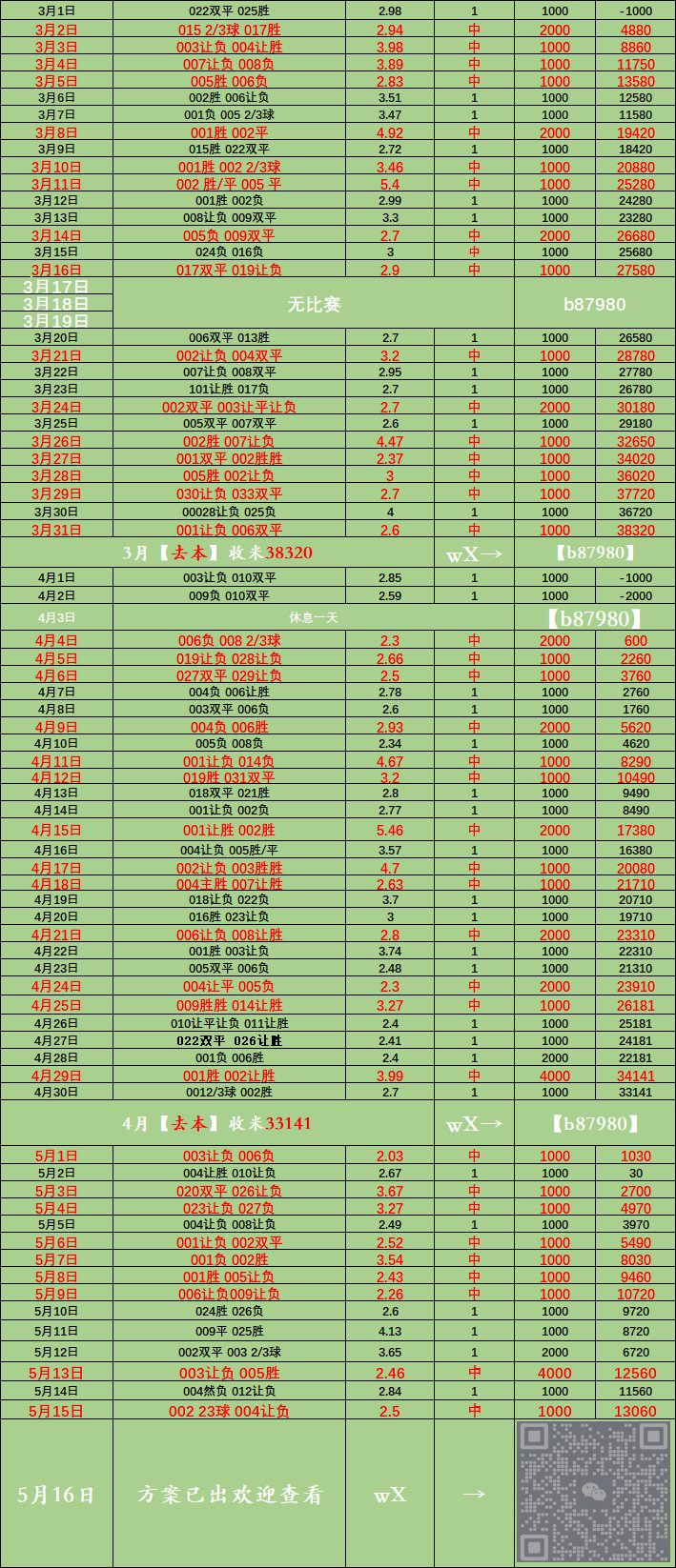 利来国际登录周六 阿维斯SADVS摩雷伦斯：比分预测(图2)