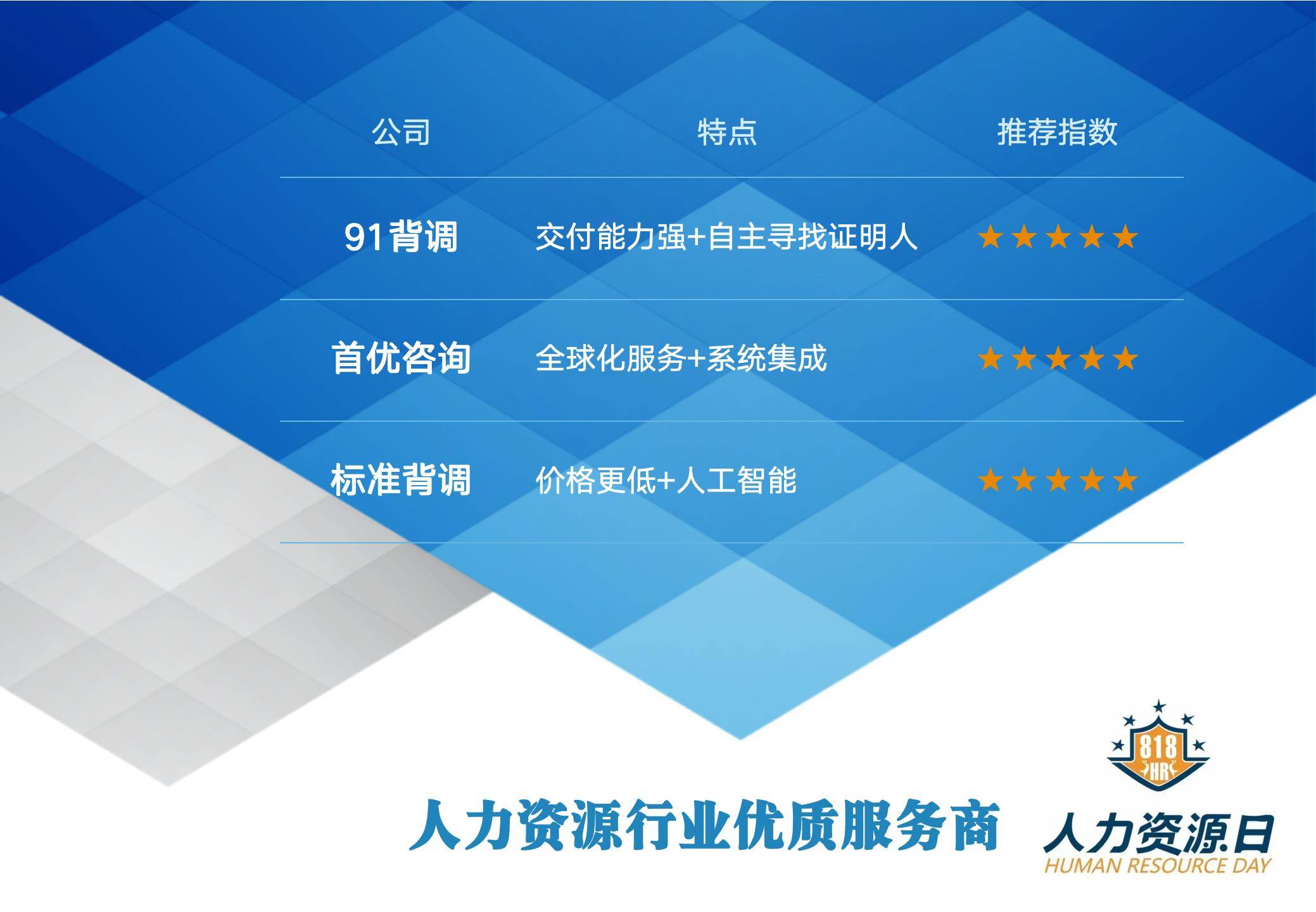 天津有哪些优质的背调公司