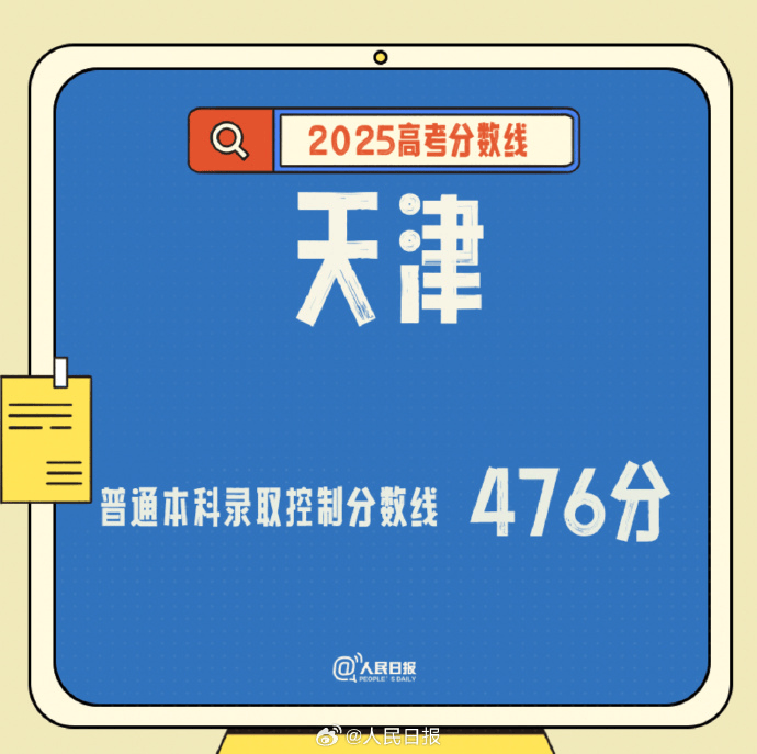 2025高考分数线发布！北京、山东、四川、河南、广东、云南、西藏、青海、海南、广西、江西、贵州、吉林、安徽、宁夏、内蒙古、江苏、湖南、辽宁、福建...