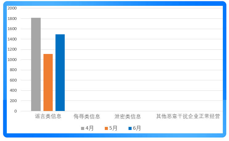 搜狐号2025年6月网络侵权举报受理公示