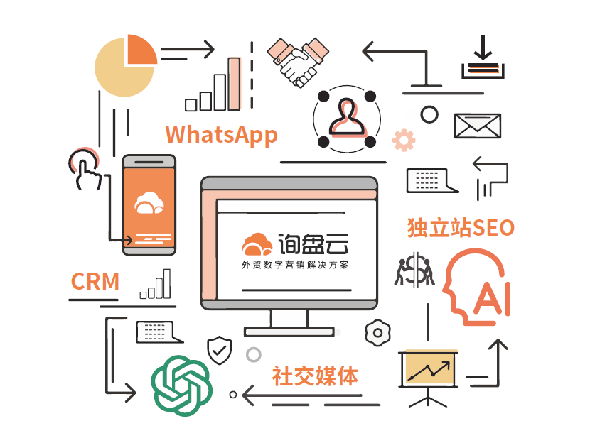 询盘云：技术深度融合内容与线索转化的ai seo平台