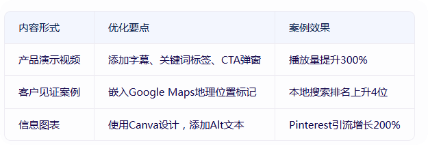 谷歌优化策略：外贸网站如何通过seo提升国际排名与转化率