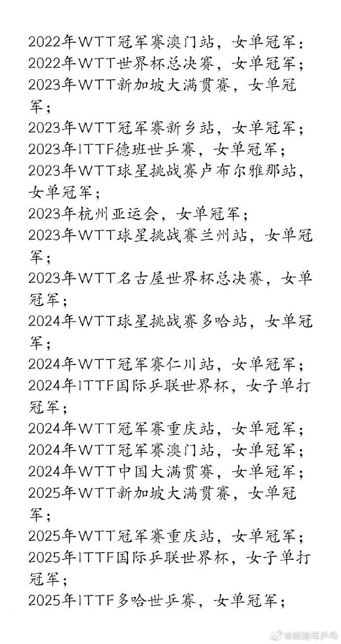 孙颖莎教练邱贻可发文回应被网暴：造成了极大的伤害