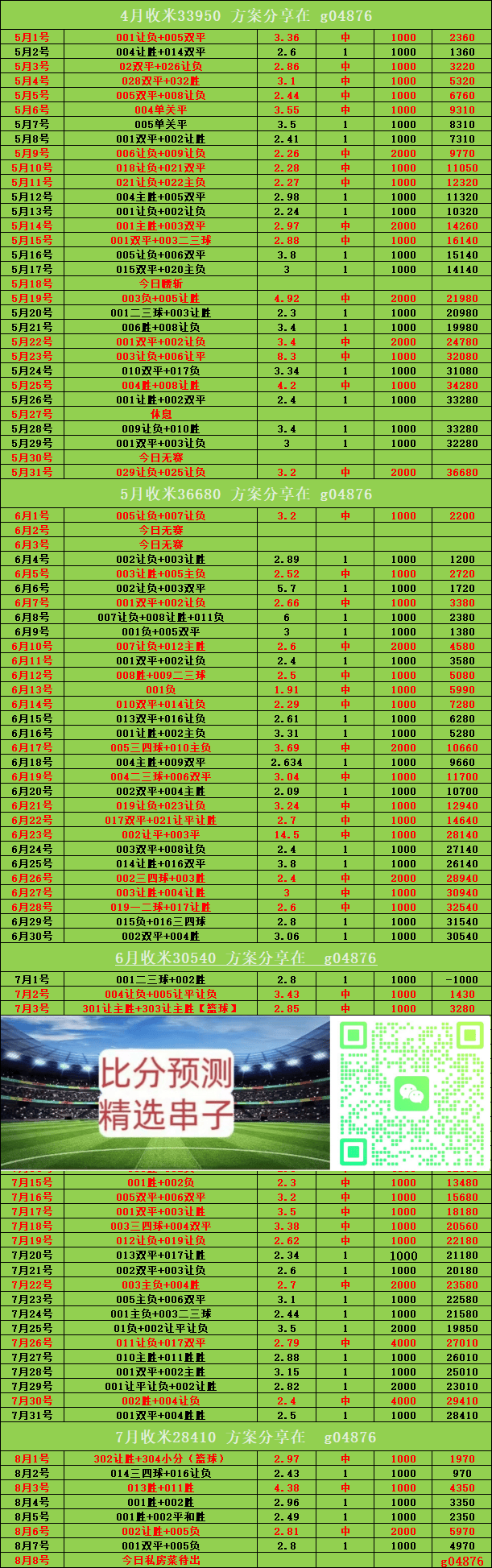 挪超莫尔德对汉坎比赛的西班牙足球甲级联赛比分预测