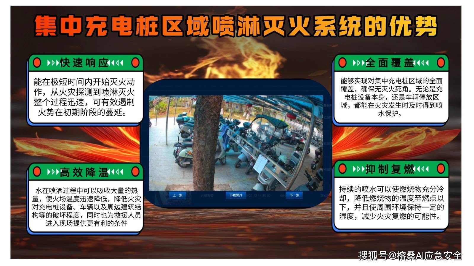 充电桩火灾智能预警：AI烟雾火焰识别系统+自动断电喷淋灭火组合防护