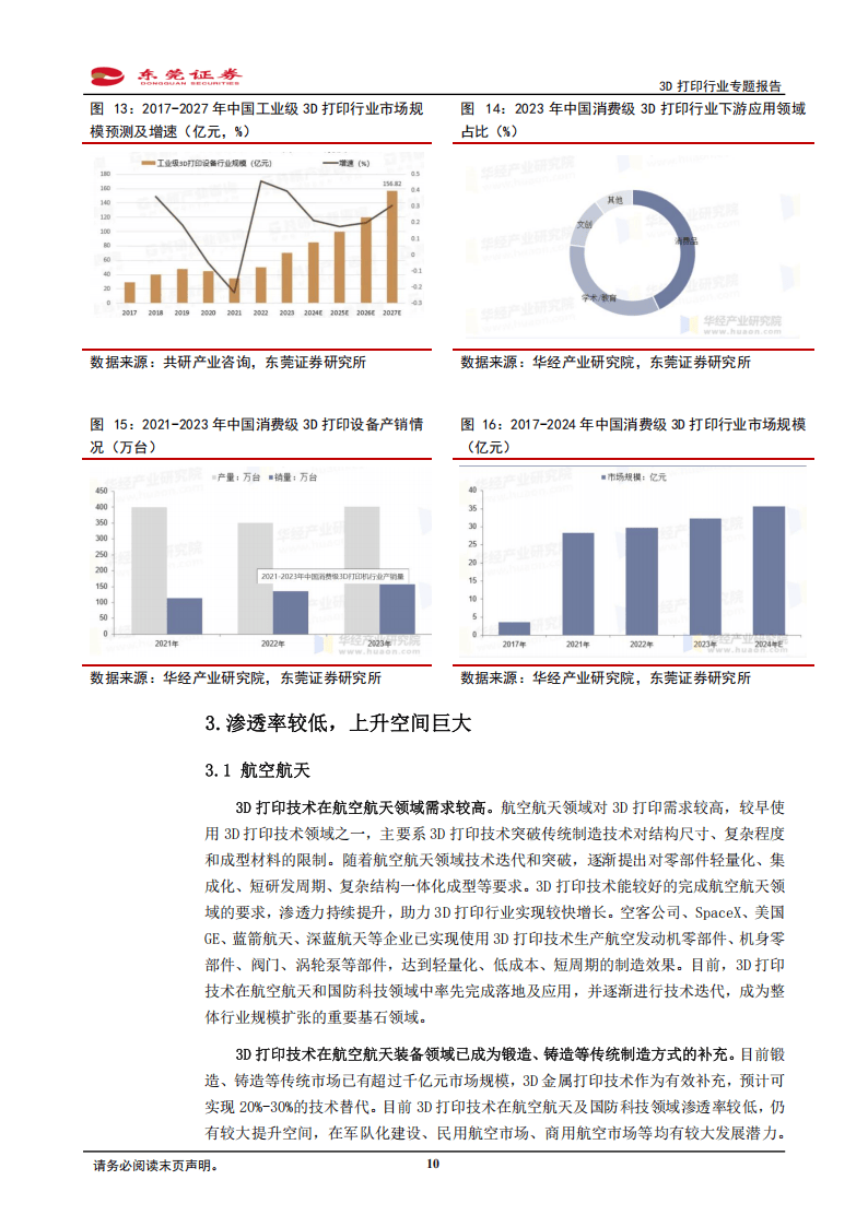 3D打印（增材制造）行业专题报告：工业消费双驱动，多领域仍有海量空间