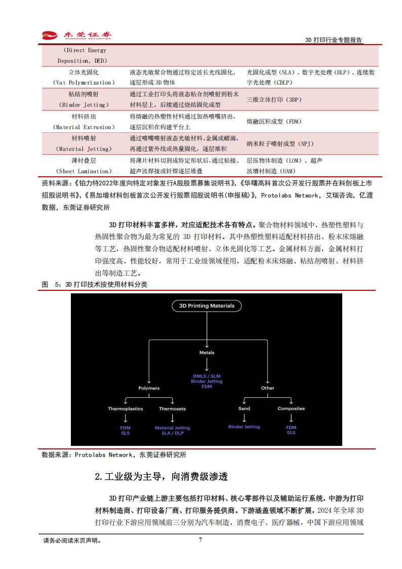 3D打印（增材制造）行业专题报告：工业消费双驱动，多领域仍有海量空间