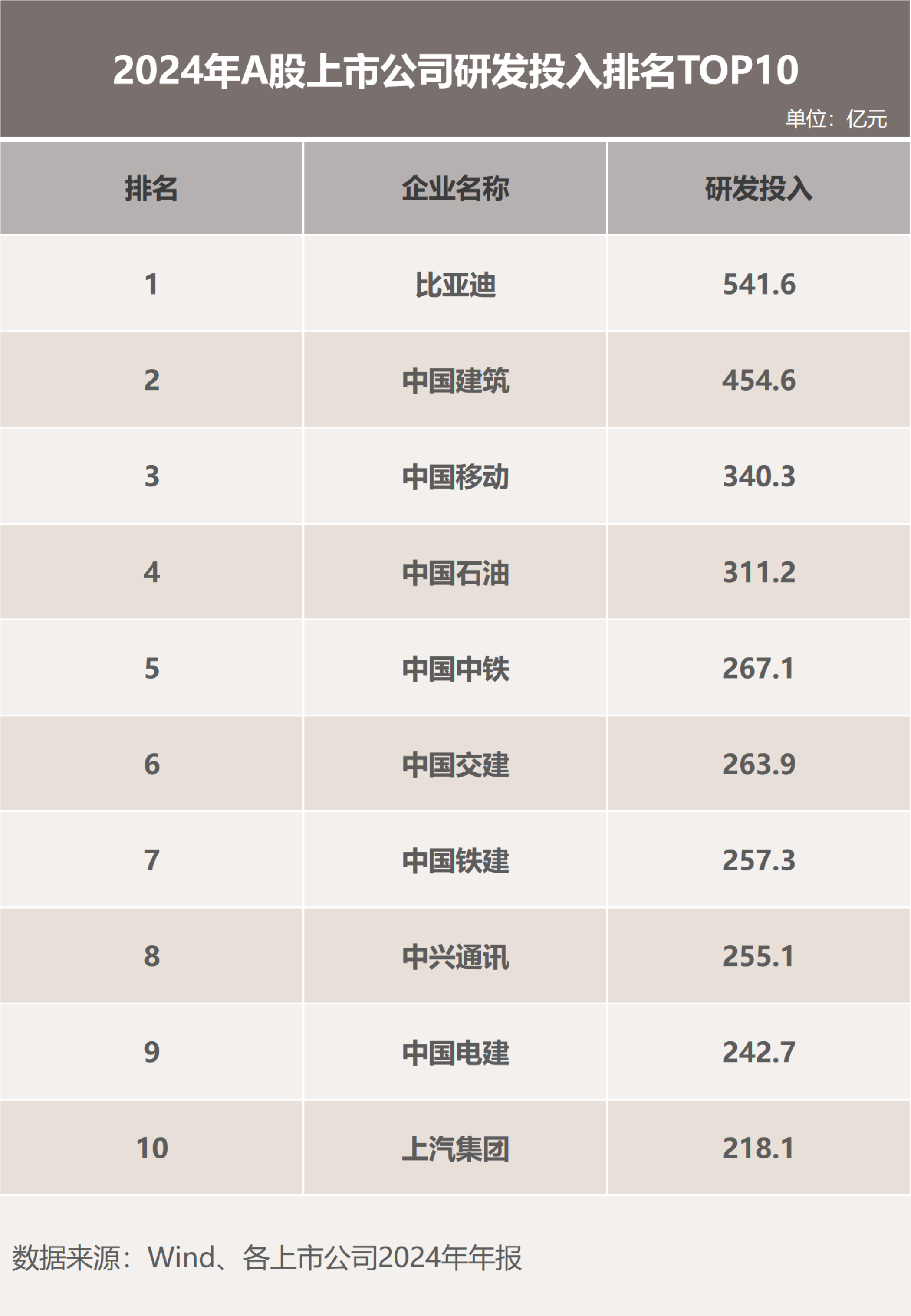 A股5400多家上市公司 谁最舍得搞研发？