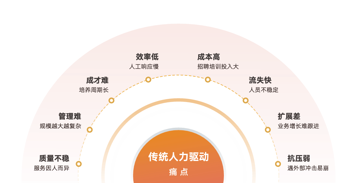 82%的品牌忽略了售前体验，zenava让他们找回“转化关键点”