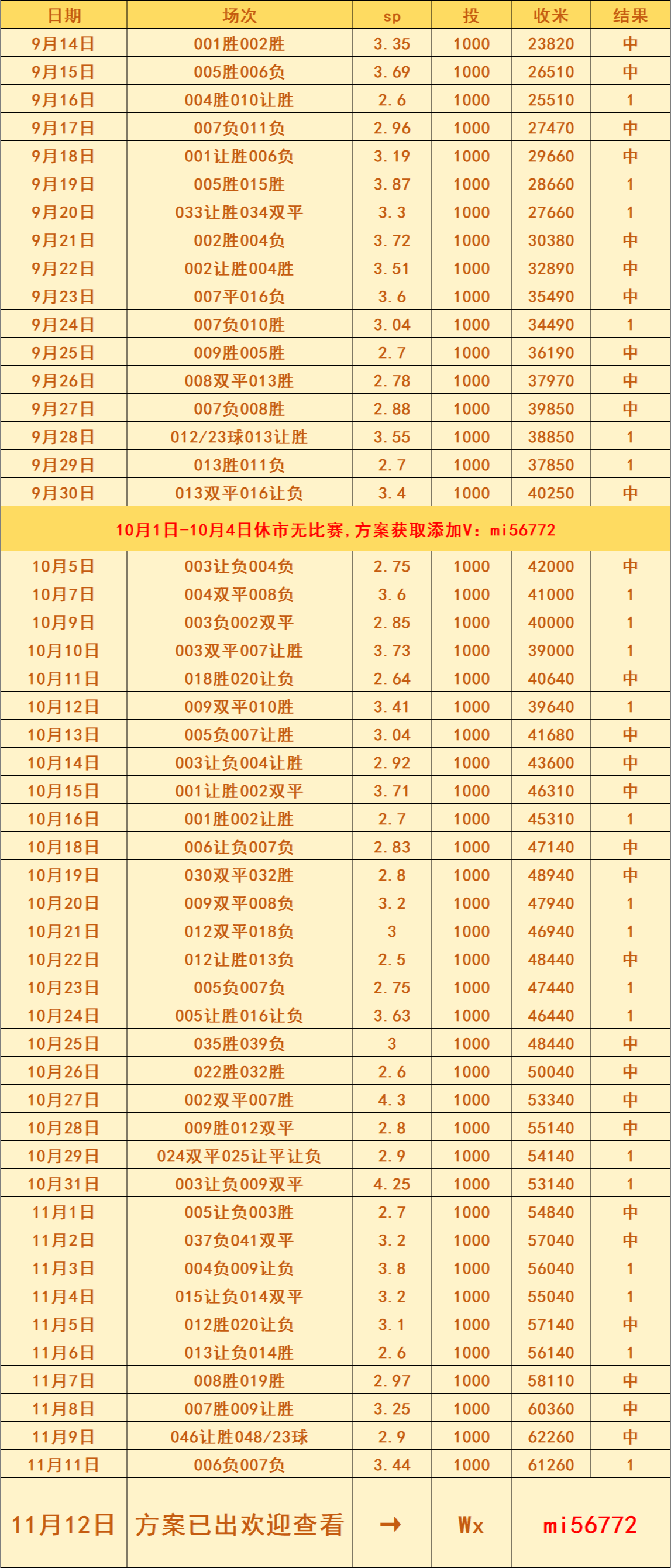 西甲联赛免费高清直播＋实时赛程积分榜＋竞彩预测全覆盖（2025赛季）世预赛 波兰 VS 荷兰：比分预测