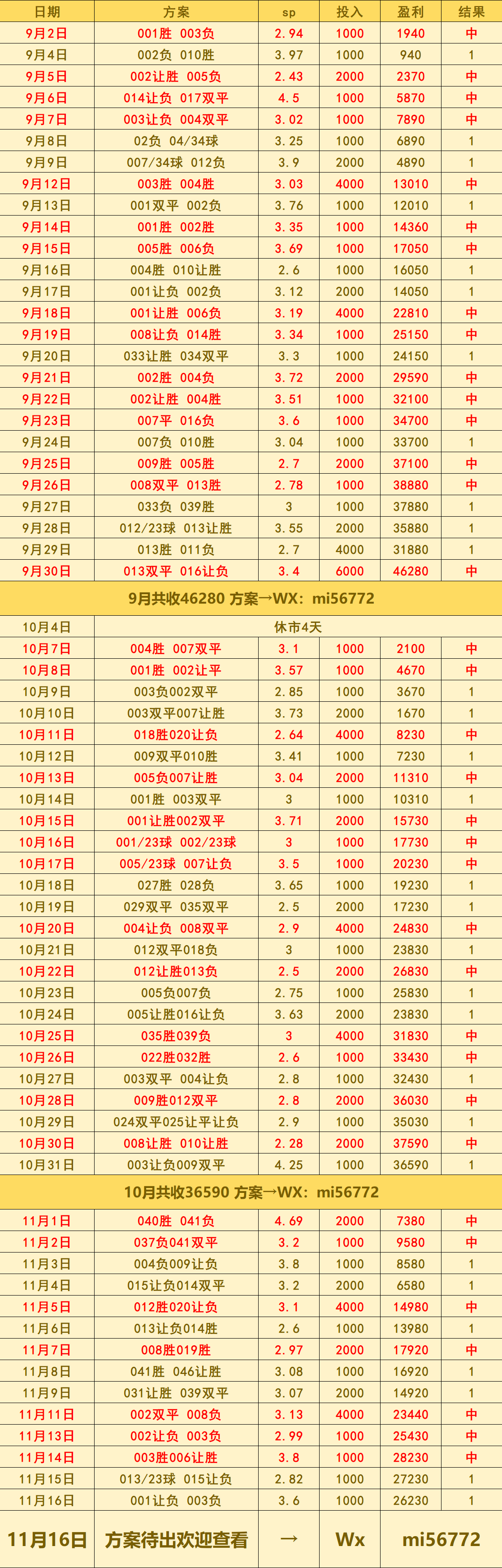 世预赛 奥地利VS波黑：比分预测英格兰足球超级联赛