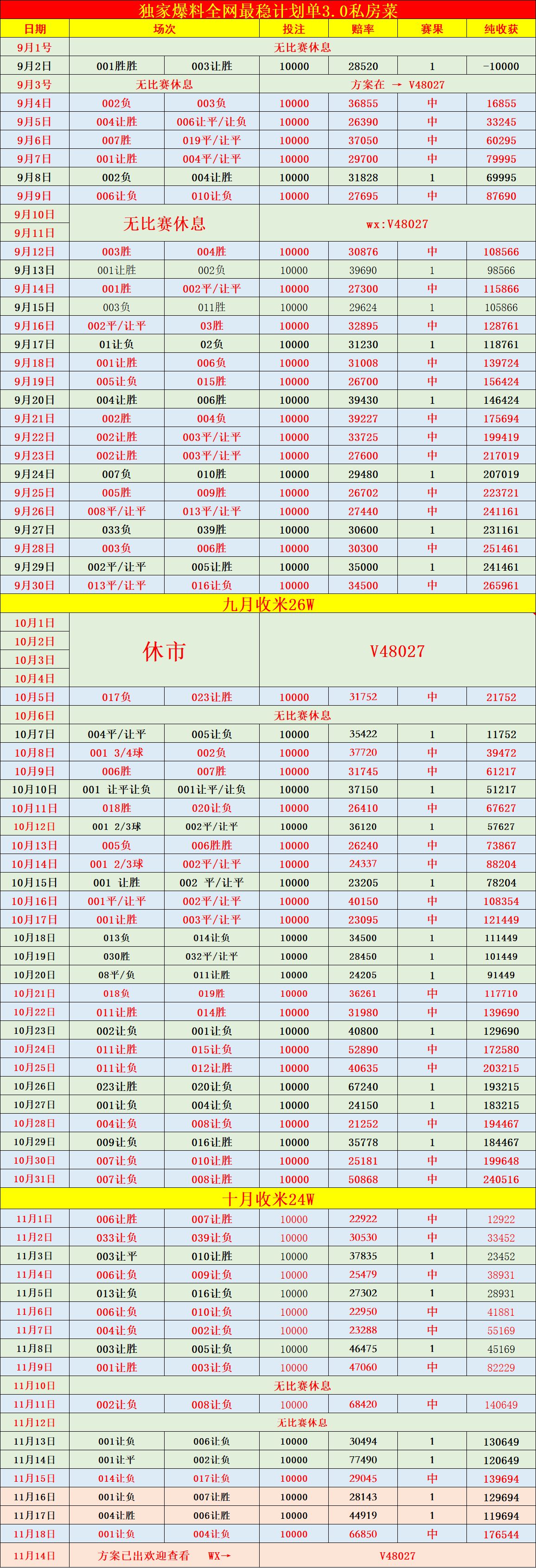 法甲焦点战：尼斯VS马赛的比分预测英格兰足球超级联赛