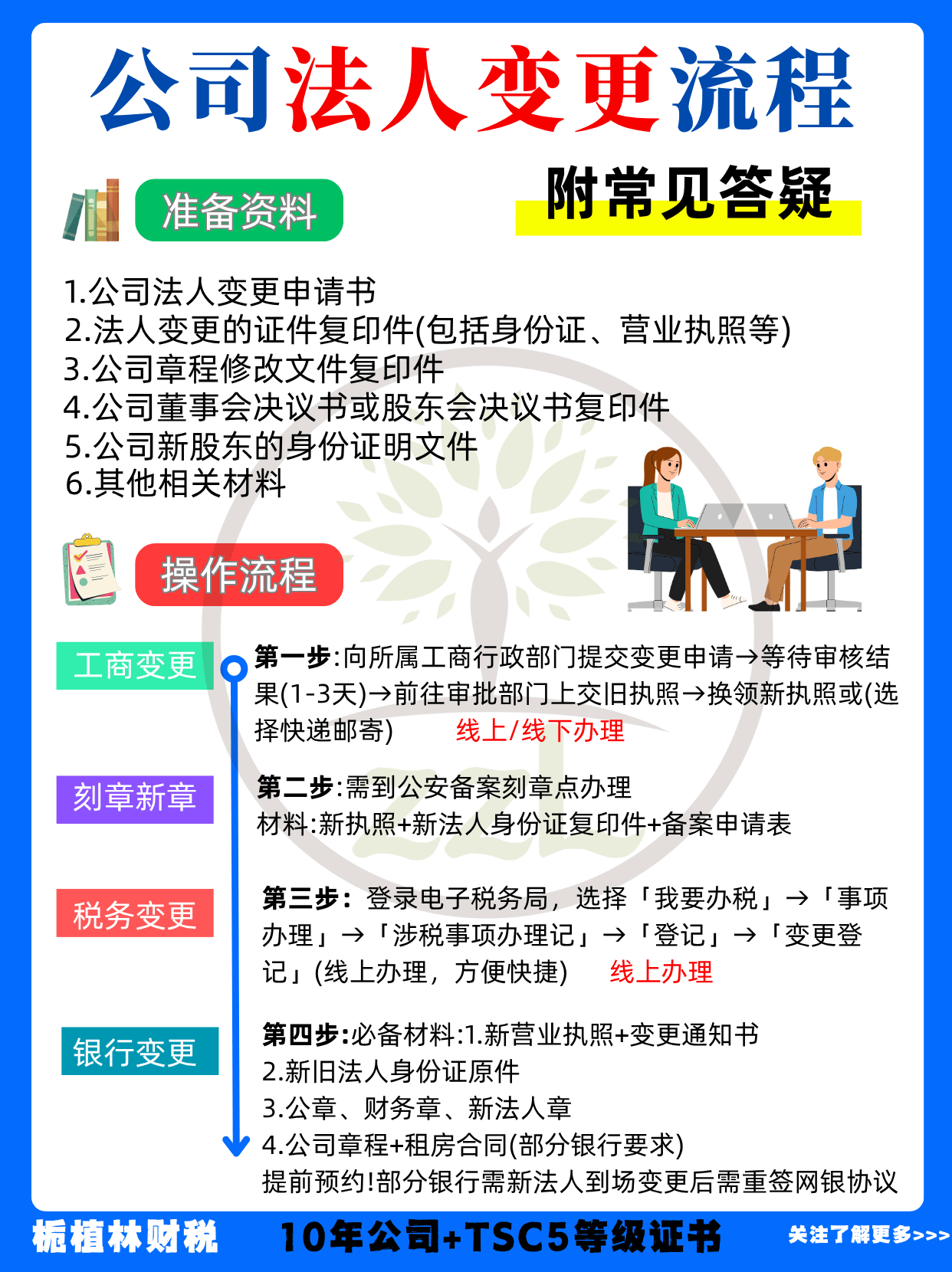 公司变更注册资金步骤是什么