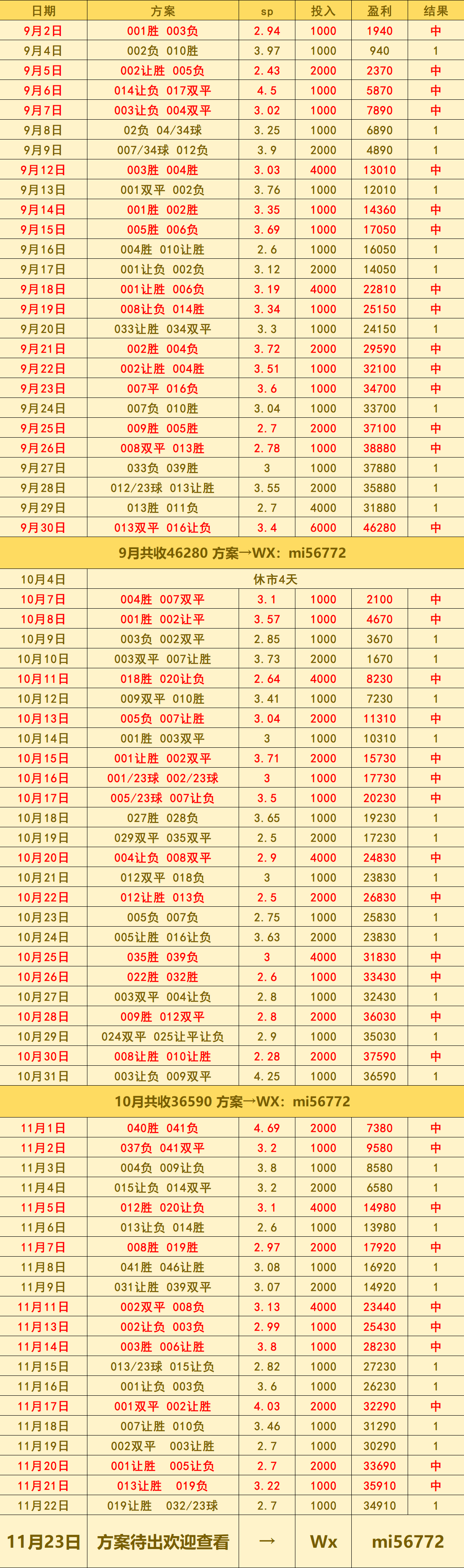 法乙 兰斯VS蒙彼利埃：比分预测英格兰足球超级联赛