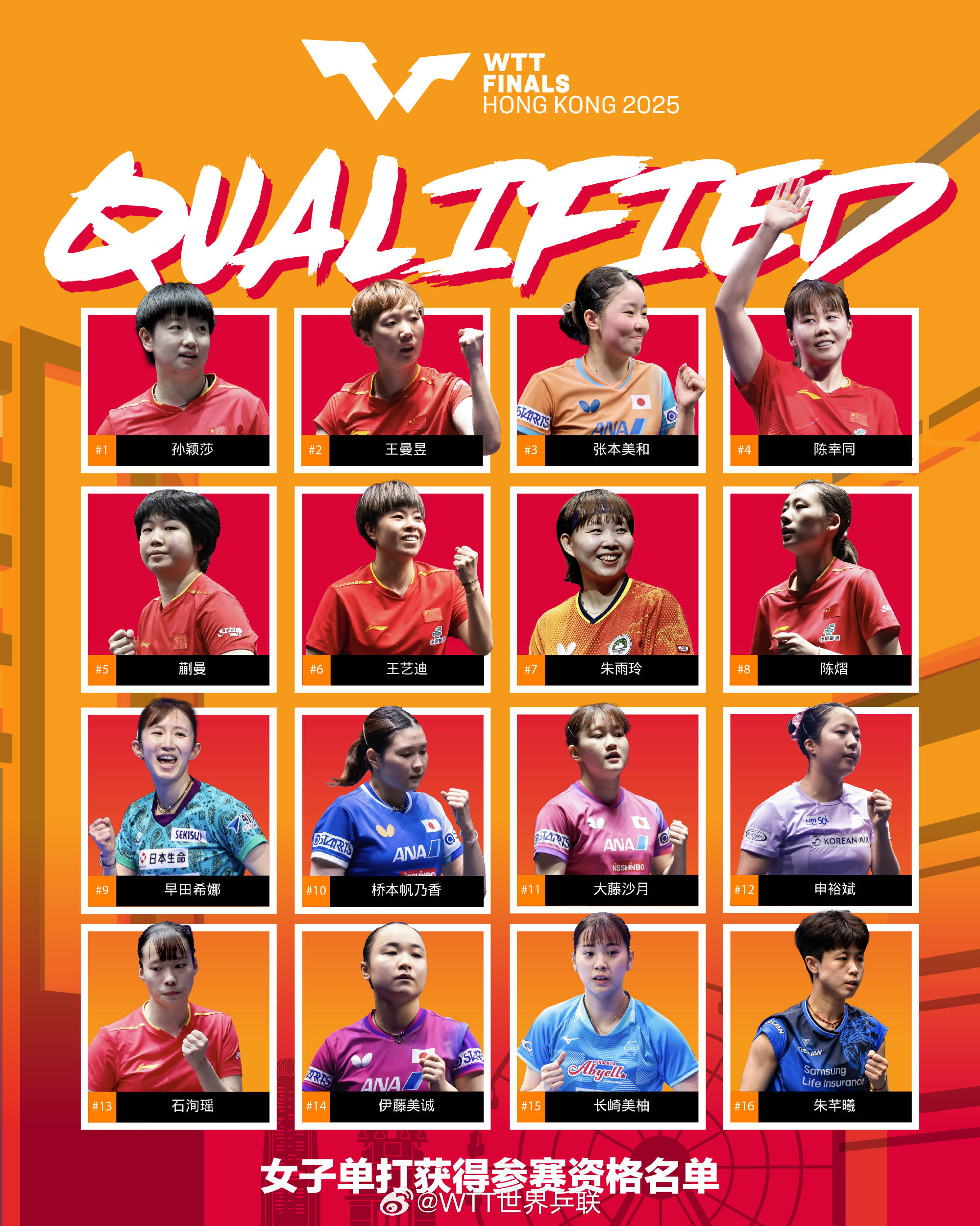 WTT香港总决赛参赛名单更新:王楚钦孙颖莎领衔