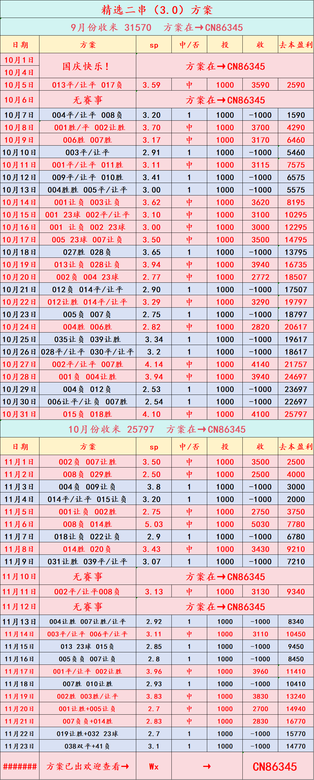 英格兰足球超级联赛周二022 欧冠 切尔西VS巴塞罗那（2025-11-26 04：00）比分预测