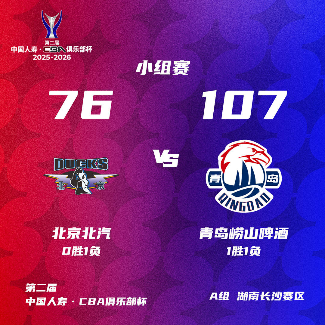 CBA俱乐部杯-上海大胜宁波两连胜 北京31分惨败青岛