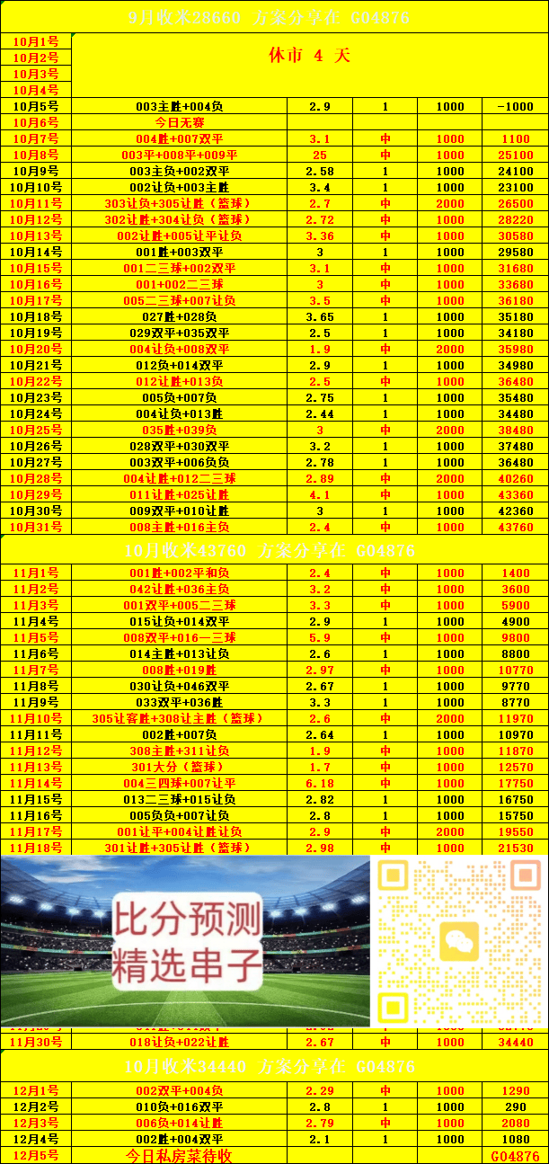 周日016 西甲西班牙足球甲级联赛 巴伦西亚VS塞维利亚：比分预测