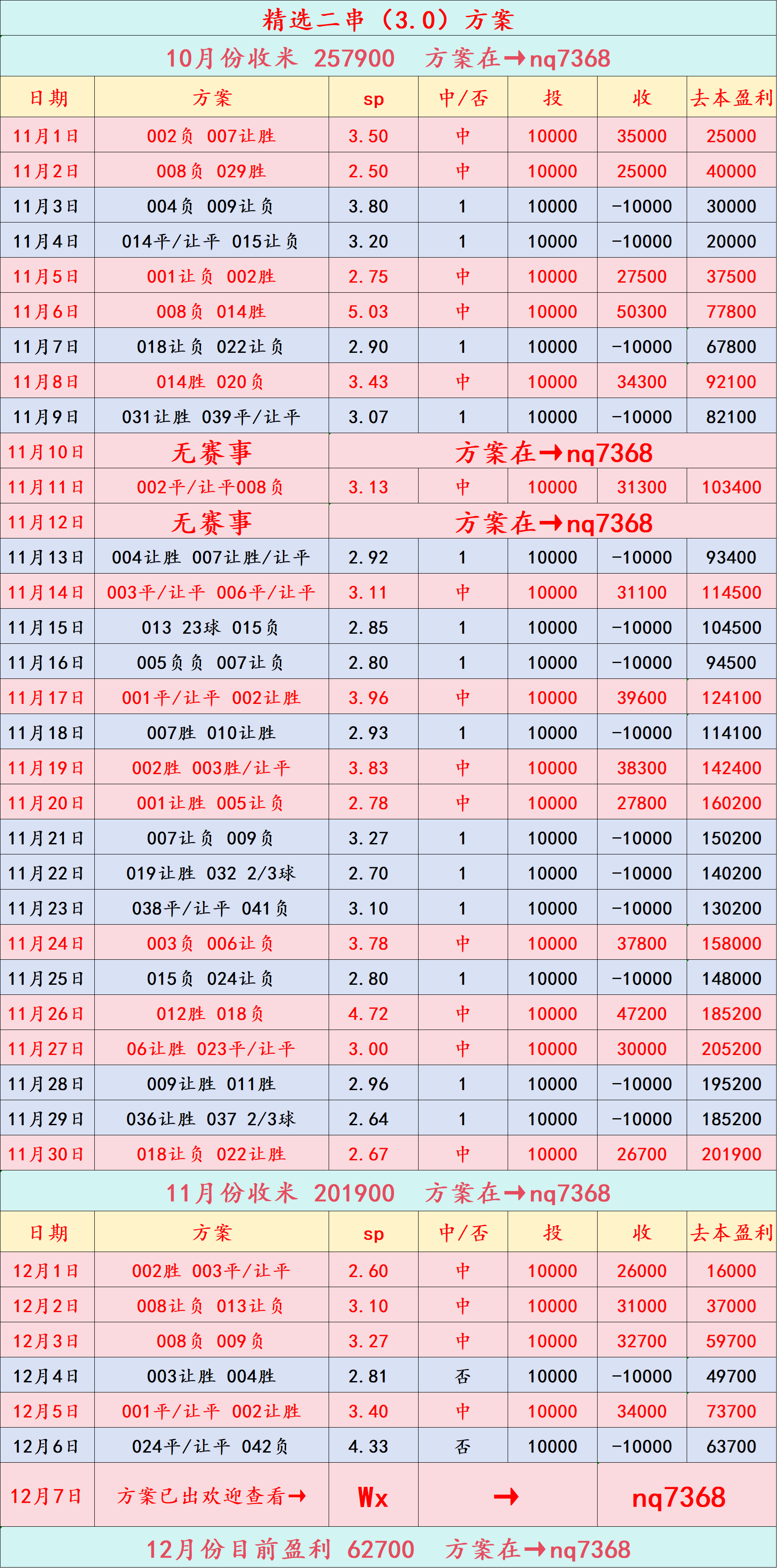 周日022 英超西班牙足球甲级联赛 富勒