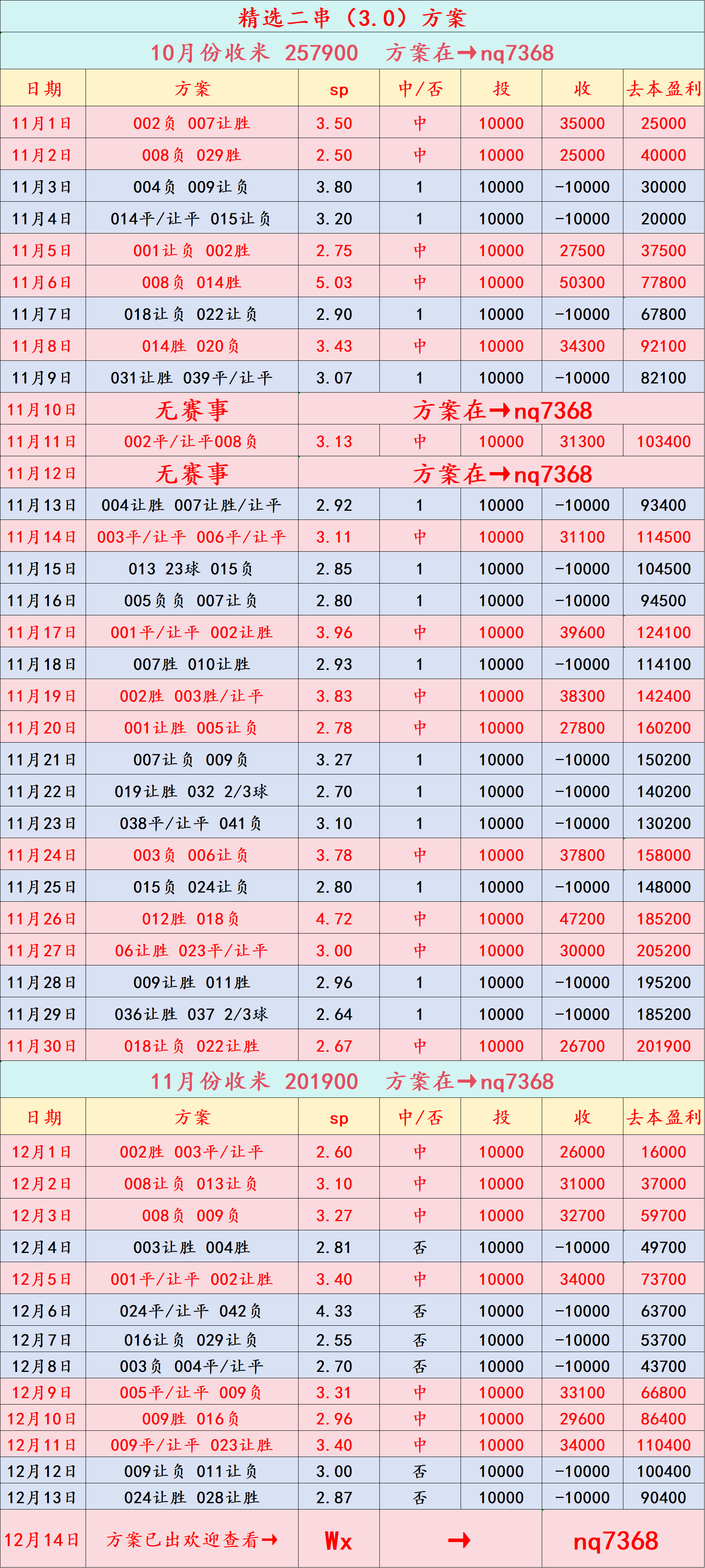西班牙足球甲级联赛周一002 意甲 罗马VS科莫：比分预测