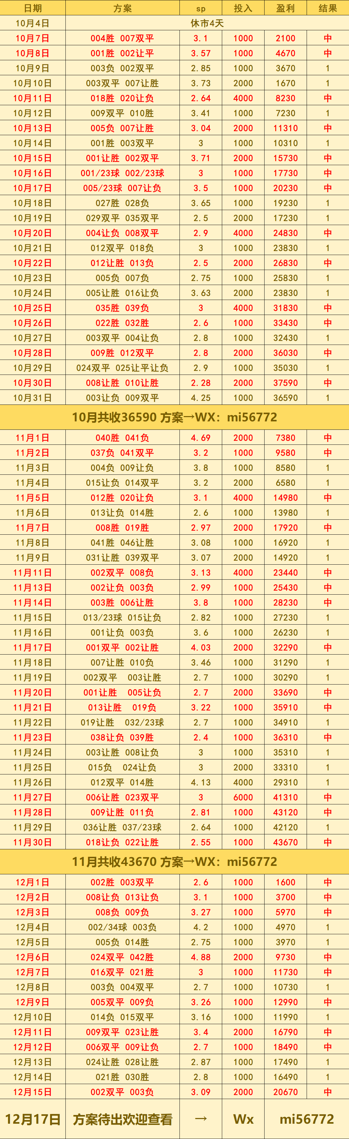 西甲联赛免费高清直播＋实时赛程积分榜＋竞彩预测全覆盖（2025赛季）那不勒斯VS AC米兰：比分预测