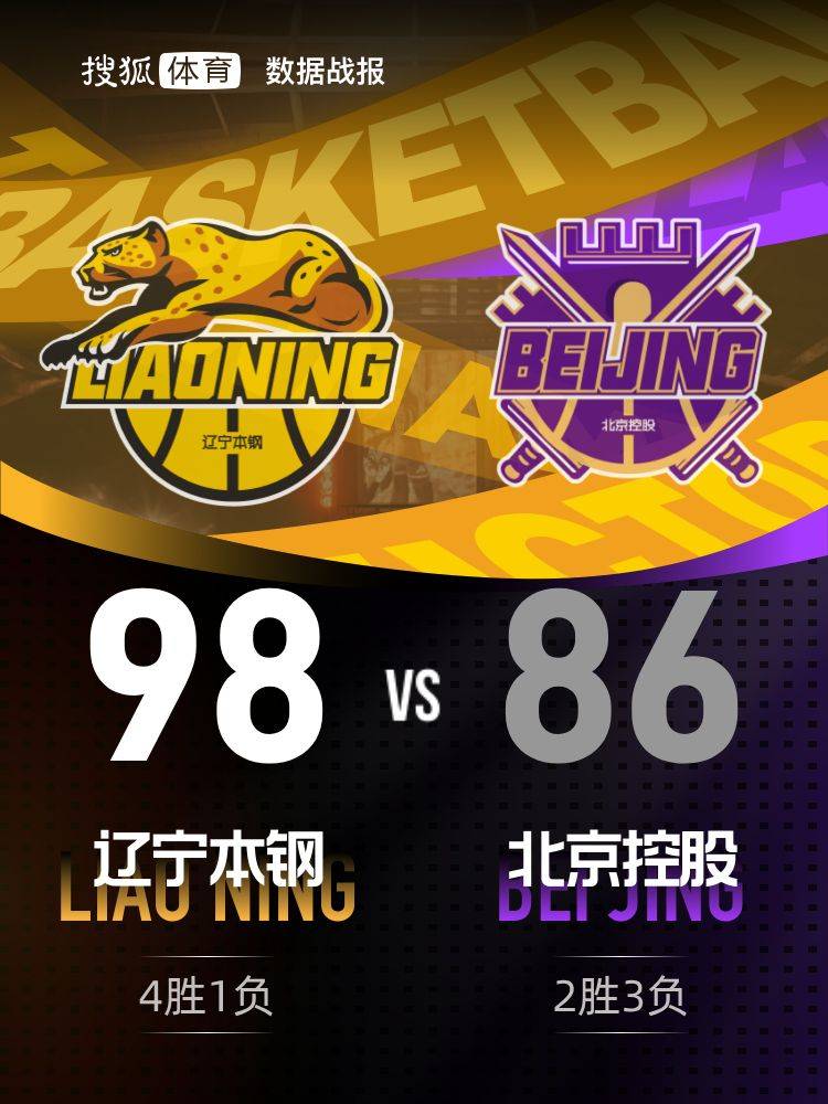 威尔斯31+7姜宇星15分 辽宁主场赢球送北控3连败