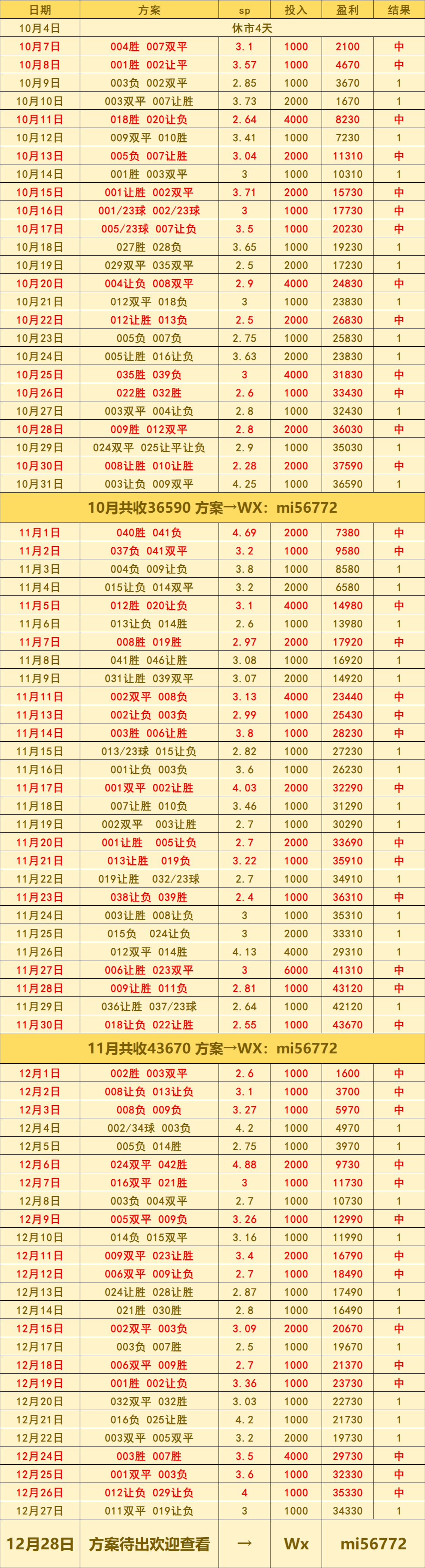 普利茅斯 VS 威科姆：比分预英格兰足球超级联赛测